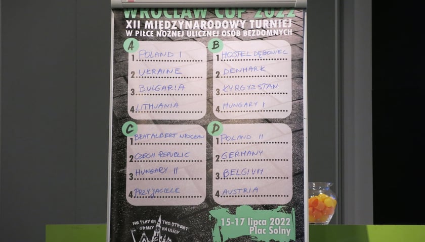 6 lipca rozlosowano grupy Wrocław CUP