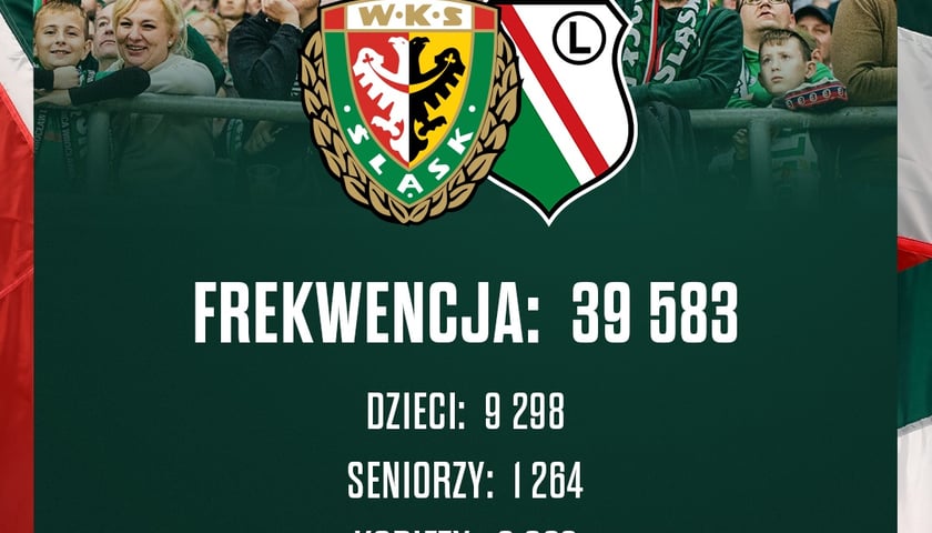 Frekwencja na meczu Śląsk - Legia