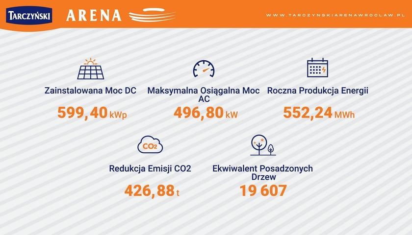 Powiększ obraz: Na parkingu wrocławskiego stadionu pod koniec 2022 roku pojawi się 1240 paneli fotowoltaicznych