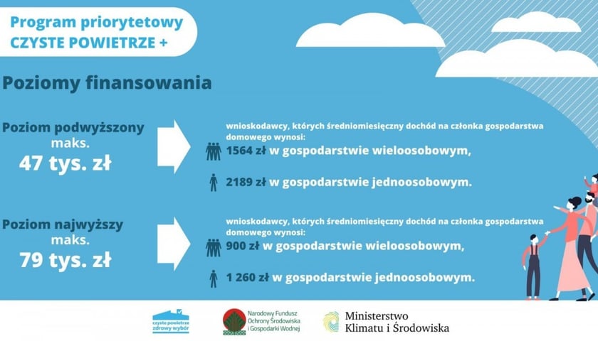 Czyste Powietrze Plus - zasady rządowego programu