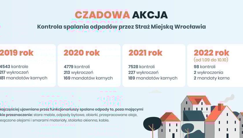 Czadowa Akcja 2022