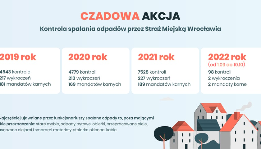 Powiększ obraz: Czadowa Akcja 2022