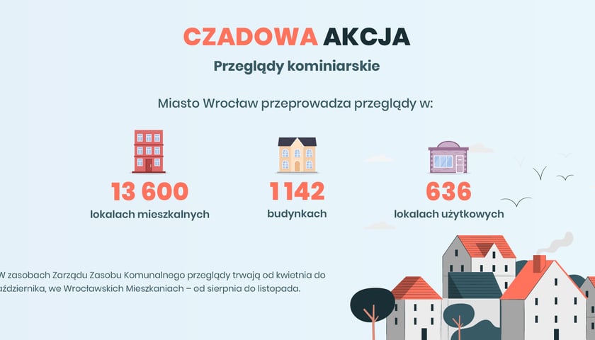Czadowa Akcja 2022