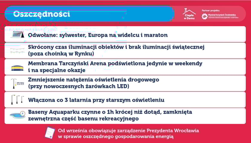 Kampania Ciepło w Domu