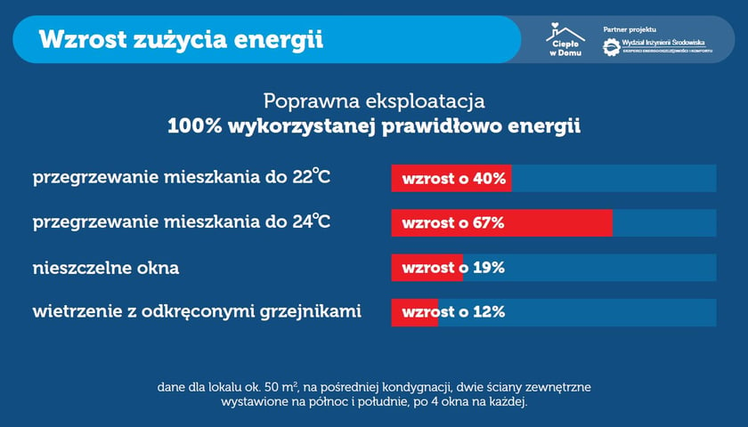 Powiększ obraz: Kampania Ciepło w Domu