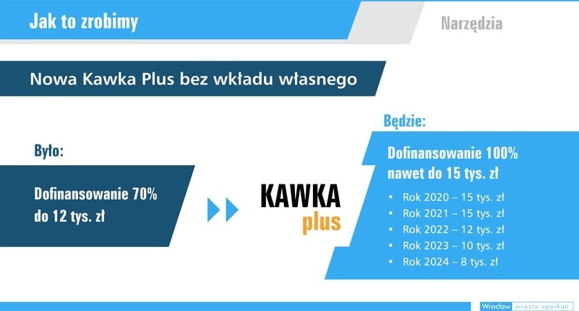 Nowa Kawka plus
