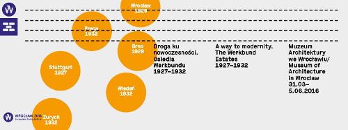 Droga ku nowoczesności. Osiedla Werkbundu 1927 - 1932