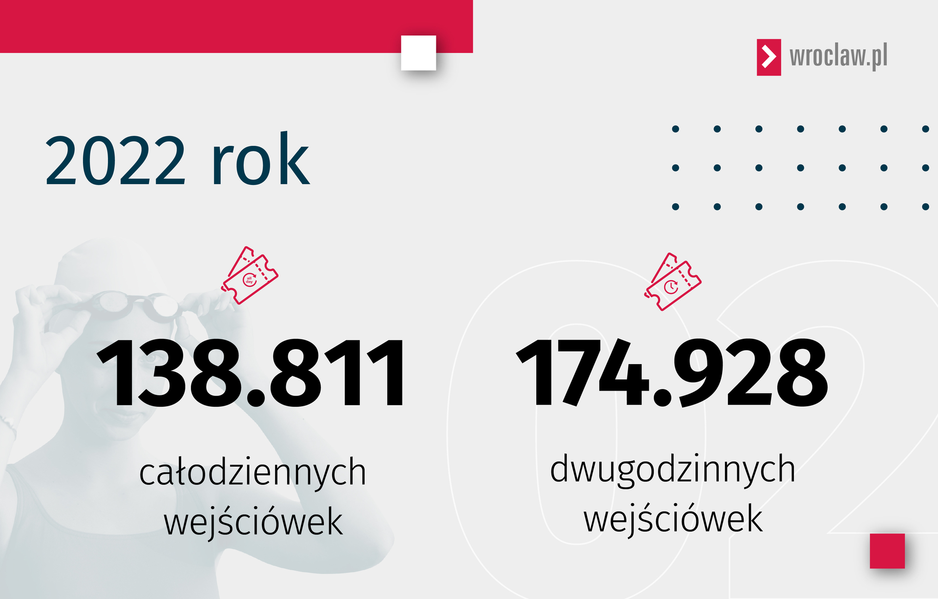 Infografika dotycząca Aquaparku