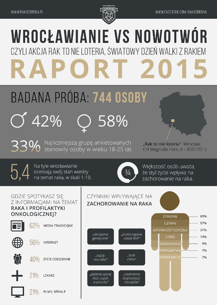 infografika_rakoobrona
