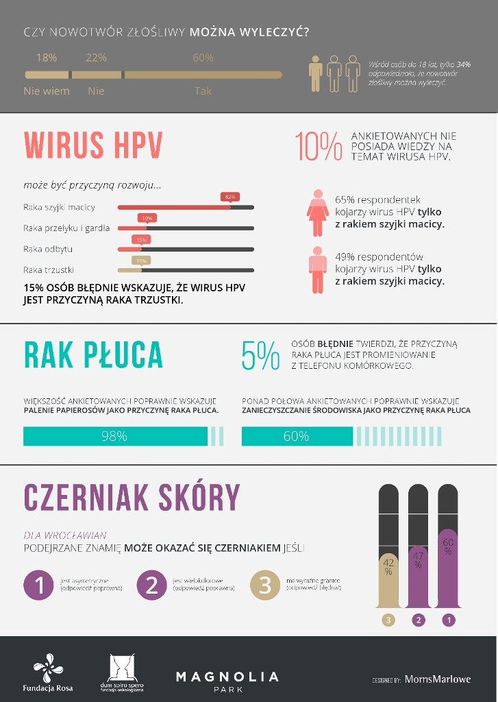 infografika_rakoobrona1