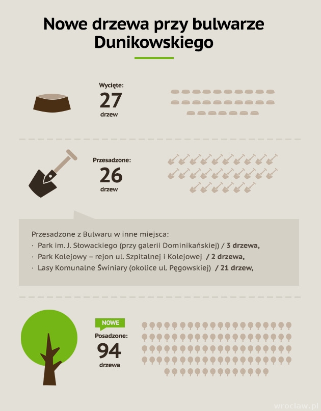 Bulwar Dunikowskiego