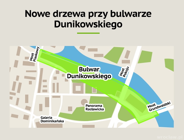 Bulwar Dunikowskiego