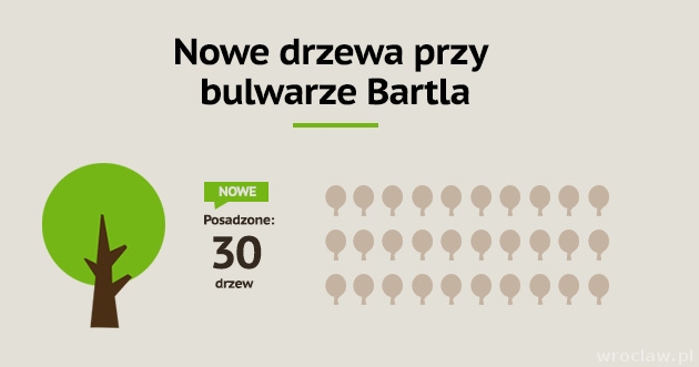 Bulwar Bartla