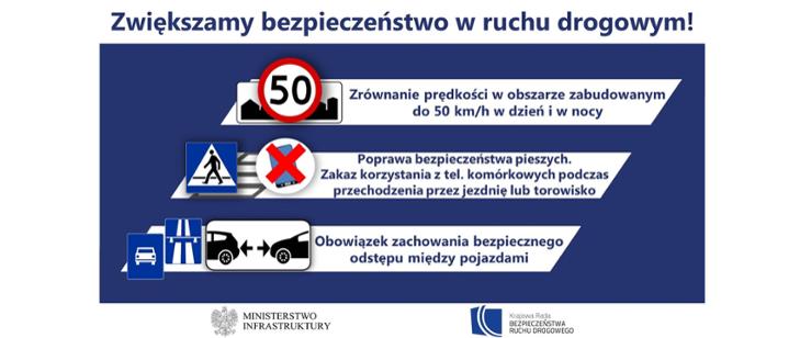 grafika: Ministerstwo Infrastruktury