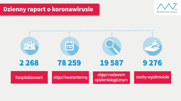 raport Ministerstwa Zdrowia opublikowany 25 maja 2020 rano