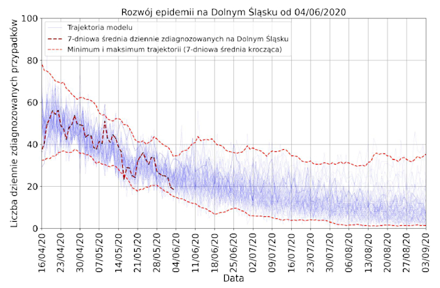 rozwój epidemii na Dolnym Śląsku