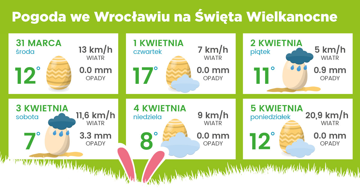 Pogoda Na Wielkanoc Sprawdz Jaka Bedzie We Wroclawiu Www Wroclaw Pl