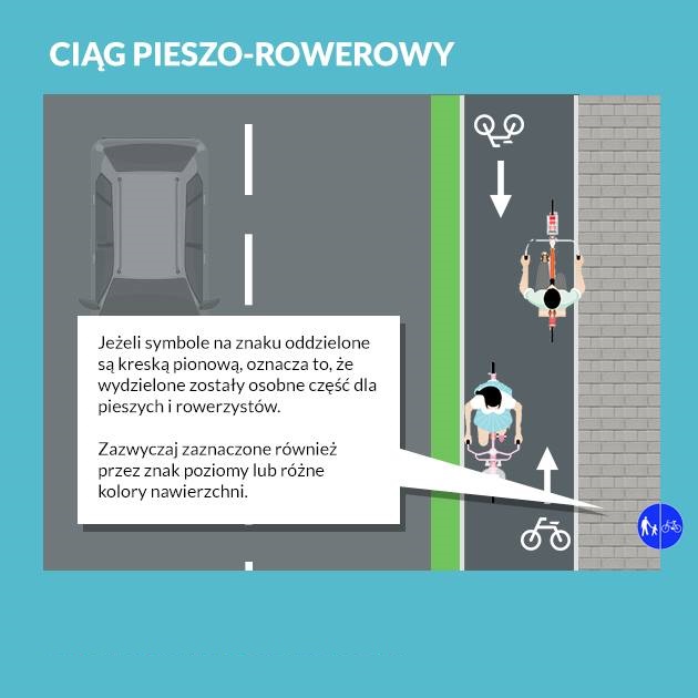 Podczas Wymijania Kierujący Rowerem Jest Obowiązany Śluza rowerowa, kontrapas - co to jest i jak po tym jeździć rowerem
