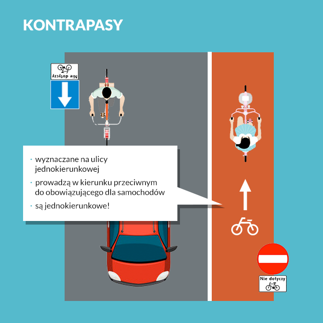 Podczas Wymijania Kierujący Rowerem Jest Obowiązany Śluza rowerowa, kontrapas - co to jest i jak po tym jeździć rowerem