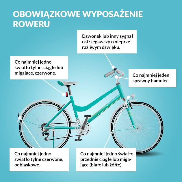 obowiązkowe wyposażenie roweru