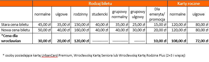Zoo Wrocław nowe ceny biletów 2019 rok | www.wroclaw.pl