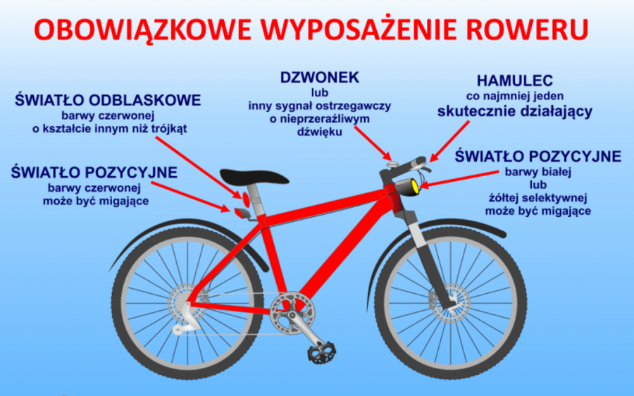 Wyposażenie roweru „Twój rower – Twoja własność”