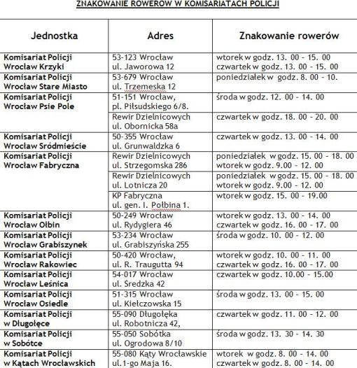 znakowanie rowerów w komisariatach policji