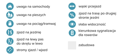 rowerowa mapa infrastruktury