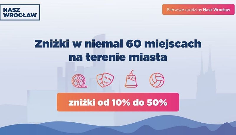 Grafika przedstawia zniżki od 10% do 50% w niemal 60 miejscach na terenie miasta na pierwsze urodziny Nasz Wrocław