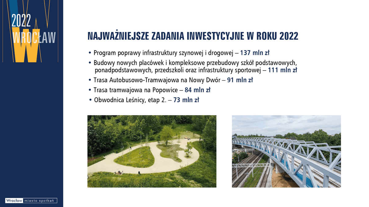 Budżet Wrocławia 2022