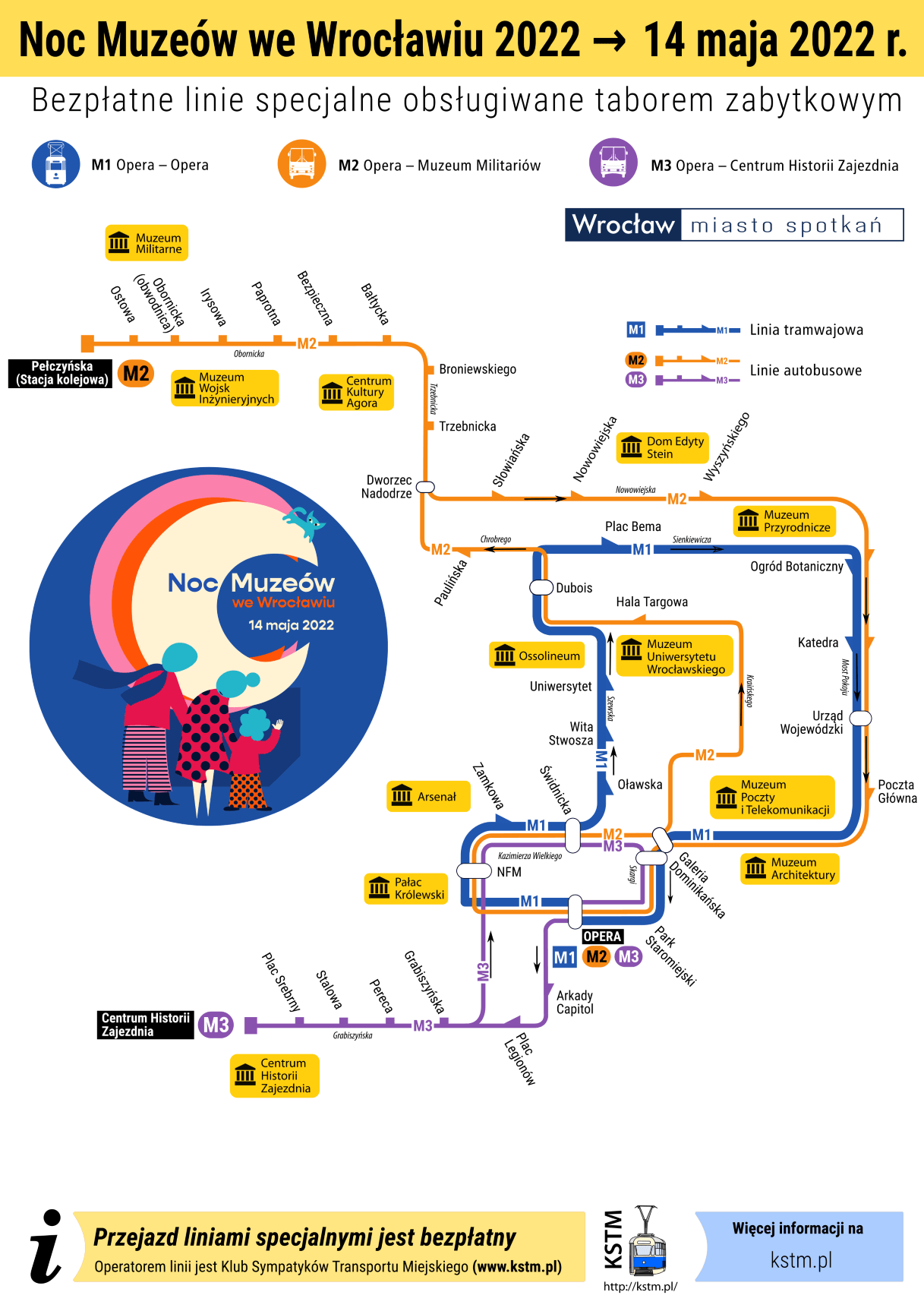 Bezpłatne zabytkowe autobusy i tramwaje Noc Muzeów 2022 Wrocław