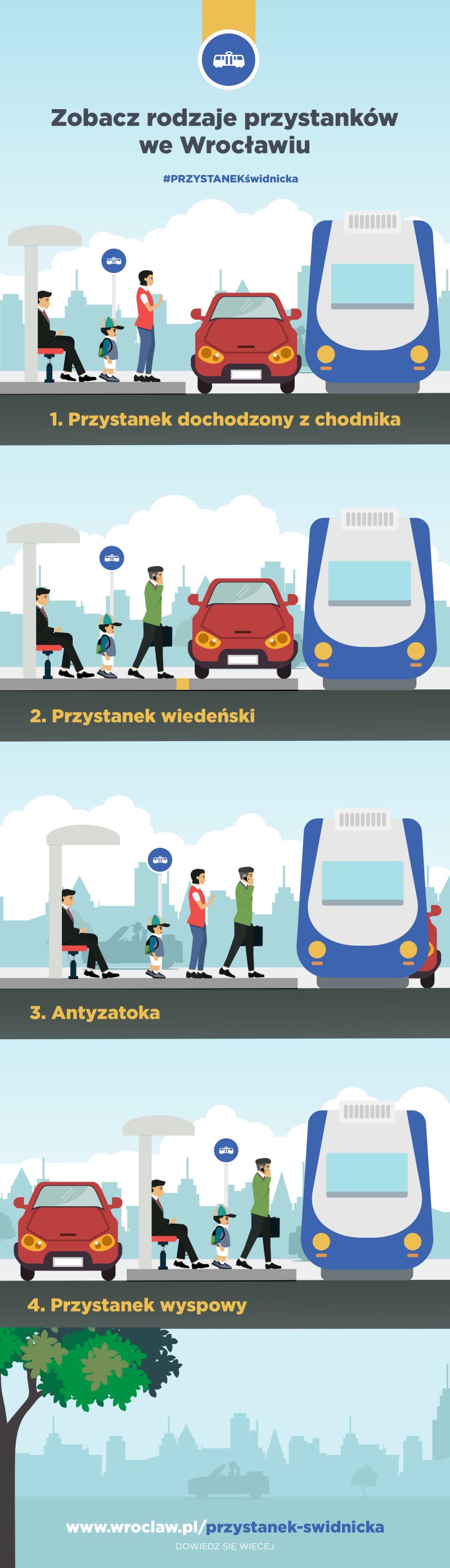 rodzaje przystanków, infografika