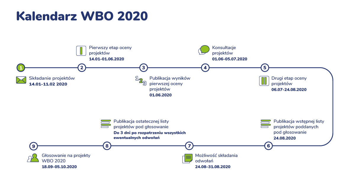 kalendarz WBO 2020