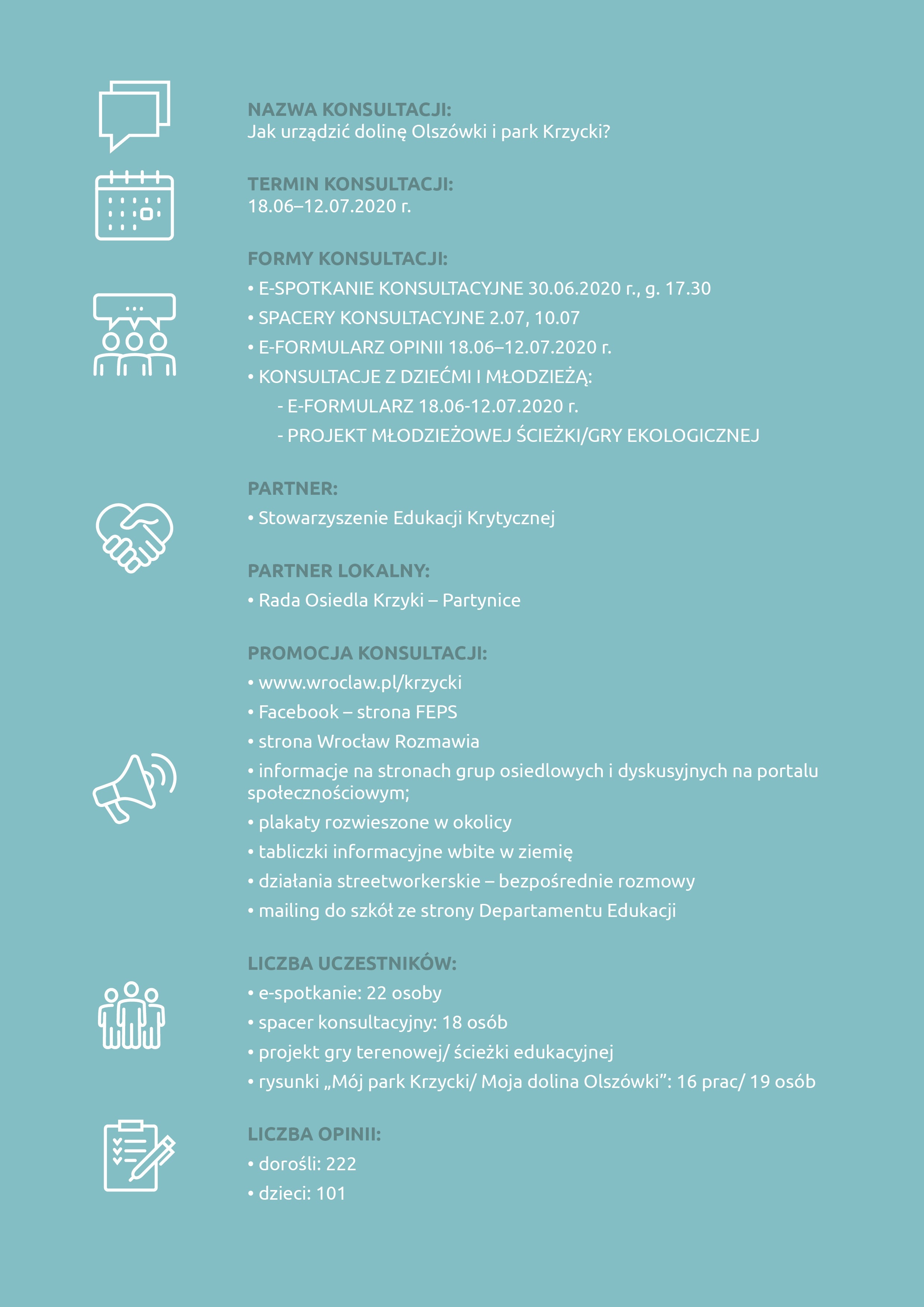 infografika konsultacji społecznych park Krzycki