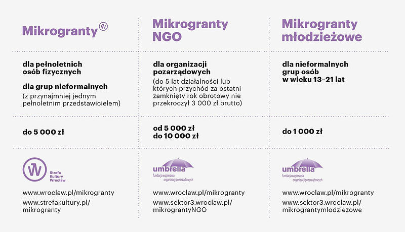 Mikrogranty trzy ścieżki