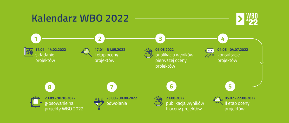 kalendarz WBO 2022