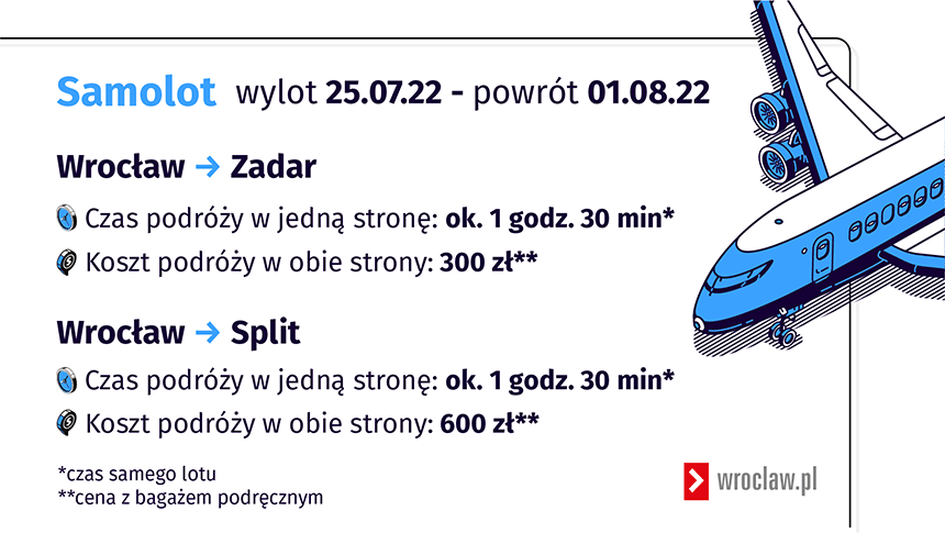 Analiza kosztów i czasów podróży samolotem