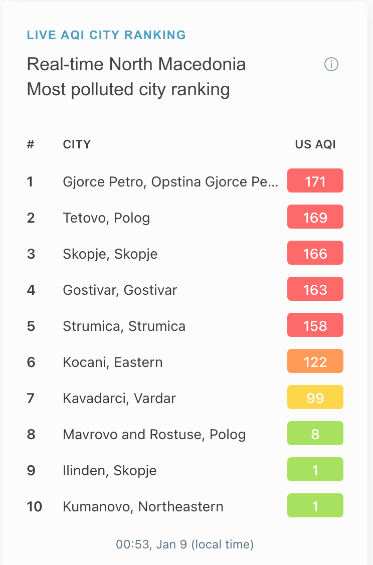 Światowy ranking IQAir a jakość powietrza we Wrocławiu