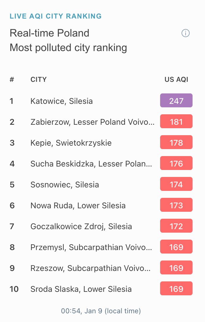 Światowy ranking IQAir a jakość powietrza we Wrocławiu