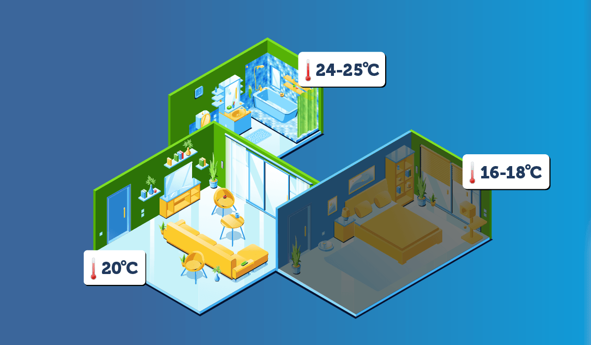 Odpowiednia temperatura zależy od rodzaju pomieszczenia, ale - z wyjątkiem łazienki - nie powinna przekraczać 20 stopni C, www.wroclaw.pl
